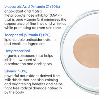 PCA Skin C&E Advanced key ingredients including 20% L-ascorbic acid, 5% vitamin E, hexylresorcinol, and 1% silymarin