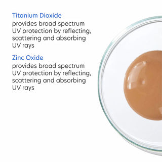 PCA Skin sunscreen key ingredients: Titanium Dioxide and Zinc Oxide provide broad-spectrum UV protection by reflecting, scattering, and absorbing UV rays.